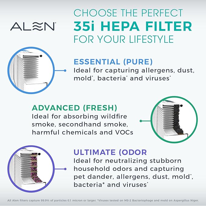 Alen BreatheSmart 35i Air Purifier with Medical-grade HEPA Filter with Odor Neutralizer - Ideal for Odor Control and Air Quality Support in 500-1,000 Sq. Ft.