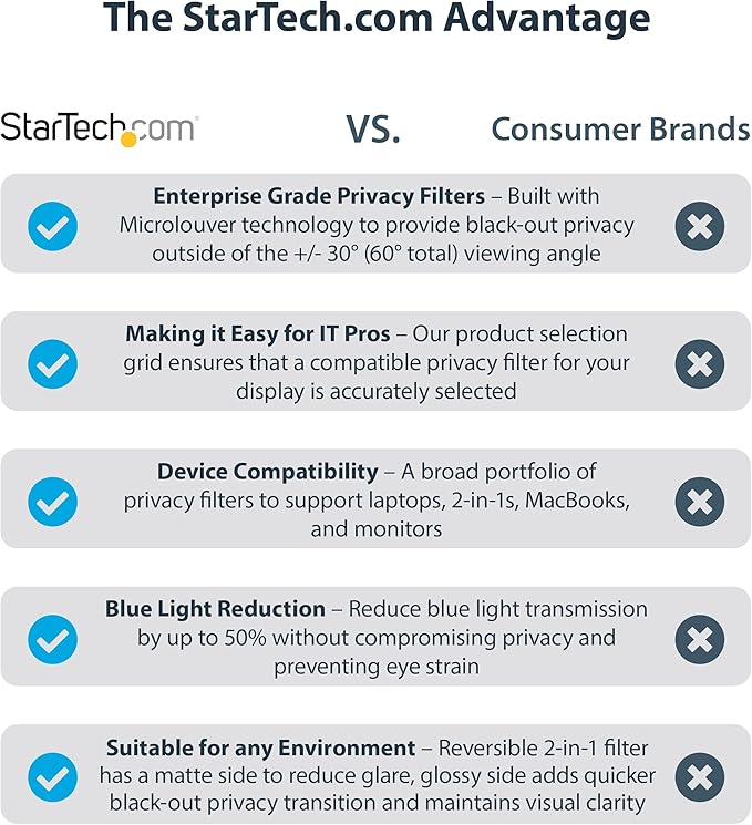 StarTech.com 19-inch 5:4 Computer Monitor Privacy Filter, Anti-Glare Privacy Screen w/51% Blue Light Reduction, Monitor Screen Protector w/+/- 30 Deg. Viewing Angle (1954-PRIVACY-SCREEN)
