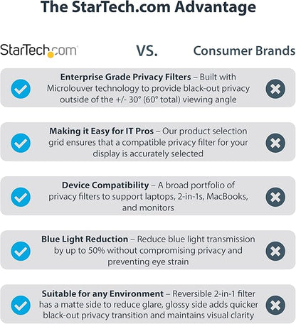 StarTech.com Monitor Privacy Screen for 27 inch PC Display - Computer Screen Security Filter - Blue Light Reducing Screen Protector Film - 16:9 WideScreen - Matte/Glossy - +/-30 Degree, TAA