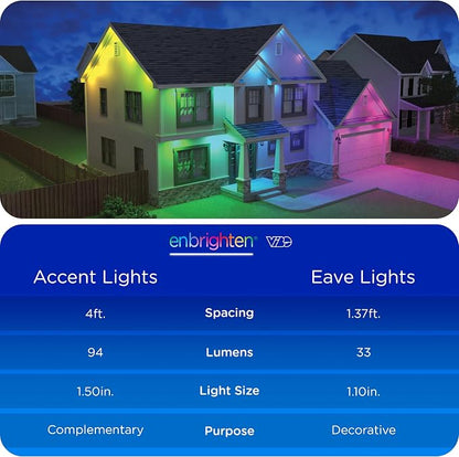 Enbrighten Accent Permanent Outdoor Lights, 150ft, 36 Lights, Smart | White Cord, RGBWIC LEDs, Weatherproof, Cuttable, Link to 200ft, Christmas, App Control, Works with Alexa & Google Home