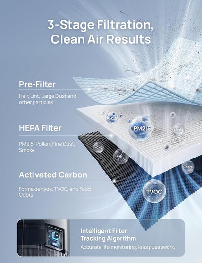 DREO Air Purifier for Home, Up to 1176 ft², HEPA Air Cleaner for Large Rooms & Bedrooms, Pets, Smoke, Dust, Pollen & Odors, PM2.5 Monitor, Auto, Turbo & Quiet Sleep Mode, 4 Speeds, DR-HAP009(Dreo 539)