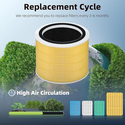 Funmit Core 200S Pet Care Replacement Filter for LEVOIT Core 200S Smart WiFi Air Purifier, 3-in-1 Filter Replacement and High-Efficiency Activated Carbon, Part # Core 200S-RF, 4 Pack