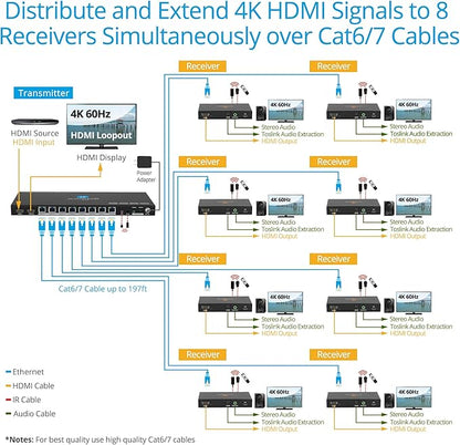 gofanco 4K60Hz 1x8 HDMI Extender Splitter Over CAT6/7 Ethernet Cable – Up to 197ft at 4K 60Hz/295ft at 1080p, HDR, HDCP 2.2, Dual IR, PoC, EDID, Loopout, 5.1-ch Audio, Audio Extraction (HD20Ext-8Pv2)