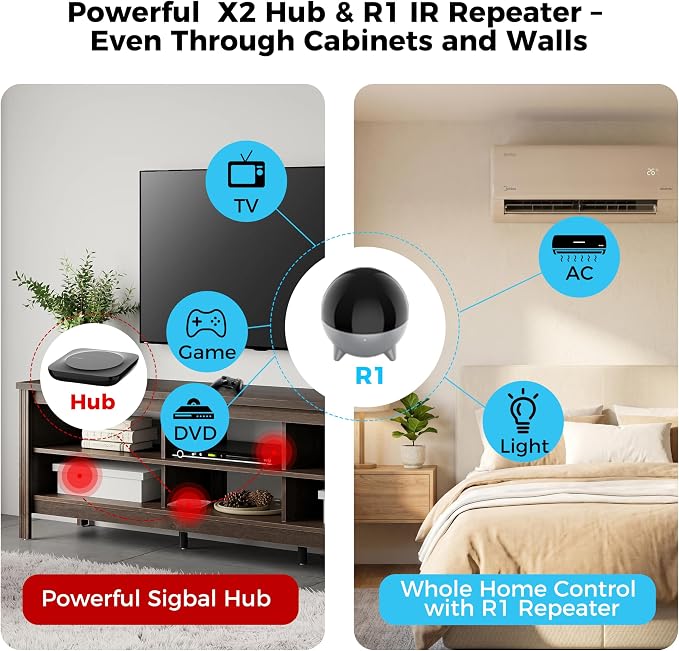 SofaBaton X2 Universal Remote with Hub&Charging Dock& R1 Infrared Repeater | SofaBaton X2 Universal Remote Control with Touchscreen, Activities, APP, Works with Alexa&Google Assistant&Home Assistant