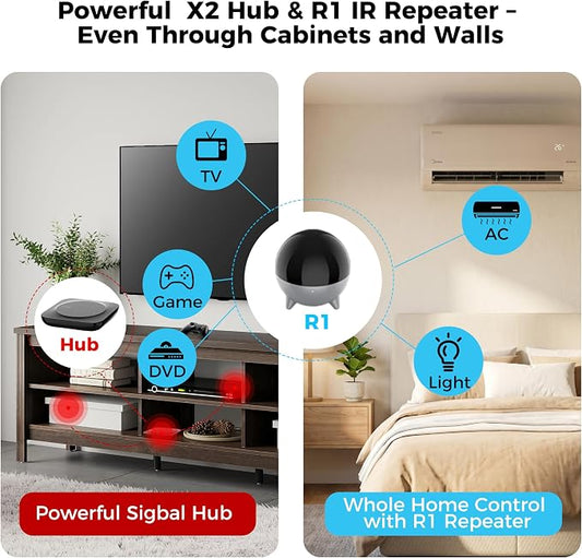 SofaBaton X2 Universal Remote with Hub&Charging Dock& R1 Infrared Repeater | SofaBaton X2 Universal Remote Control with Touchscreen, Activities, APP, Works with Alexa&Google Assistant&Home Assistant
