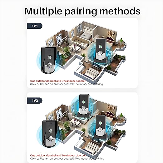 2-Way Wireless Intercom Doorbell System 1000m (3280ft) Super Long Range Intercom System Indoor Outdoor for House Office Room to Room Communication