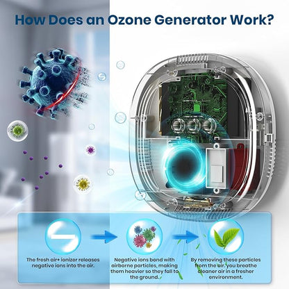 Ozone Odor Eliminator for Strong Odor 10,000mAh Rechargeable Cat Litter Deodorizer Dog Poof Odor Removal Ozone Air Purifier for Bedroom Toilet Kitchen Pets Shoe Smoke Car Formaldehyde Air Freshener