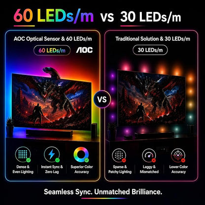 AOC TV LED Backlight, TV Lights that Change with TVs for 55-65 inch Screen, RGB Strip Lighting with Sensor, Syncs Behind The Monitor, Smart App Control, Movie Game Music & DIY Mode, 14.8FT