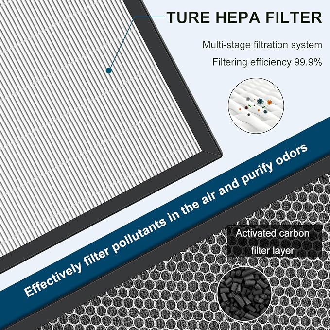 Filter Compatible with BreathePlus Pro Smart Air Purifier | Model: BP-PRO-600, True H13 High-efficiency Carbon HEPA Filter, Hepa x 1, Carbon Filter x 1