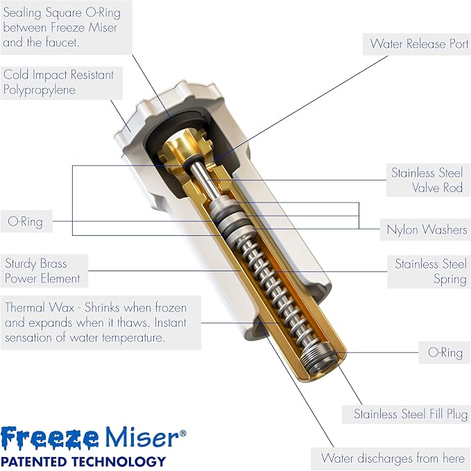Freeze Miser Outdoor Faucet & Spigot Freeze Protection – Patented Valve Shield, Activates at Water Temperature Below 37°F/3°C – Durable Winter Cover Alternative – Quick Install, Saves Water – 3 Pack