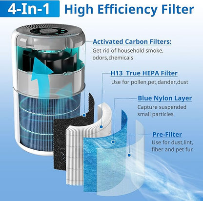 4 Pack AP0601 Filters Compatible with AIRTOK AP0601 Air Purifier 4-IN-1 Filter for Smoke Dust Odors Pollen Pet Dander Quiet 99.97% Removal to 0.3 Microns for Home Bedroom
