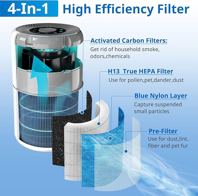 2 Pack AP0601 Filters Compatible with AIRTOK AP0601 Air Purifier 4-IN-1 Filter for Smoke Dust Odors Pollen Pet Dander Quiet 99.9% Removal to 0.3 Microns for Home Bedroom