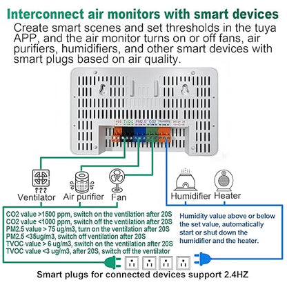 12 in 1 Air Quality Monitor Indoor, with WiFi and APP,Air Quality Tester for Home,Air Quality Meters for CO2,TVOC,PM1.0,PM2.5,AQI,Temperature and Humidity,Detector for Home,Office (Black)