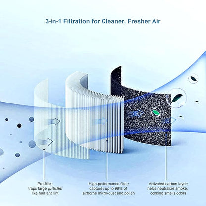 Small Air Purifier Desk mini air purifier 3-in-1 Filters for Dust Smoke Odors Quiet for Office Desktop Bedroom Hotel GrowthLife KJ30F-143 White 4.8 x 4.8 x 7.2 inch