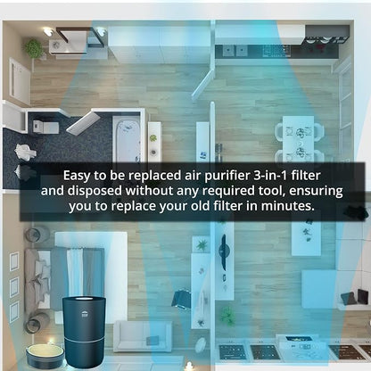 WBM Smart Genuine Air Purifier Replacement Filter, 3-in-1 True HEPA Air Purifier Filter, High-Efficiency Activated Carbon Replacement filter, Pack of 2