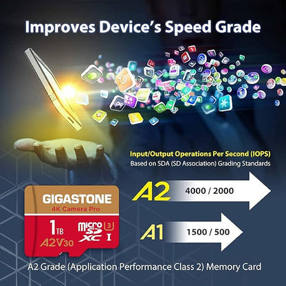 【5-Years Data Recovery】 GIGASTONE 1TB Micro SD Card 4-Pack, 4K Camera Pro, R/W up to 150/130 MB/s, 4K Video Recording for GoPro, DJI, Drone, MicroSDXC Memory Card UHS-I U3 A2 V30, with Adapter