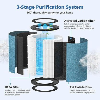 HP301 Replacement Filter Compatible with Shark HP302, HP301 Air Purifier NeverChange Max, HEPA Filter for HP305, HP300, HP200, HP201, HP202, HP232, HC501, AP1000, UA205 Air Purifiers, Part # HE3FKPET