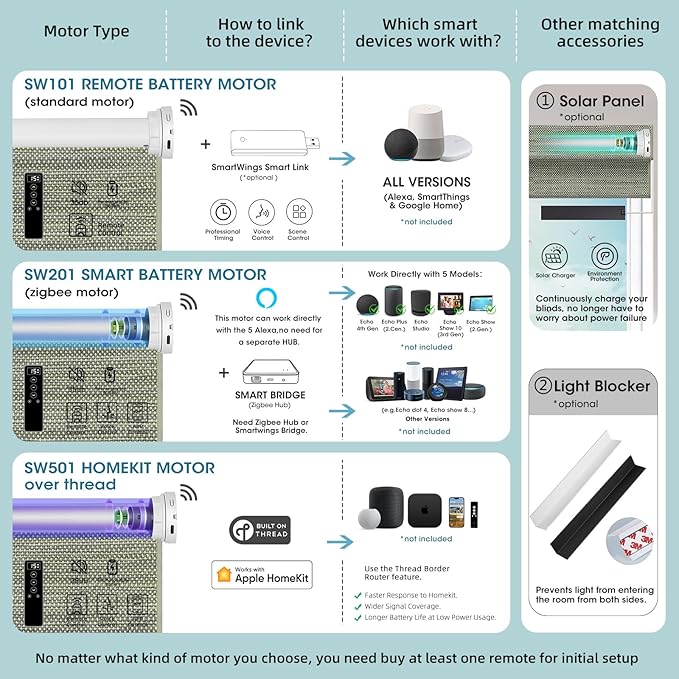 SmartWings Motorized Wood Blinds Smart Wooven Shades Blackout/Light fitlering for Windows, with Remote for Bedroom Living Room, Work with Matter Zigbee Alexa Z-Wave Google Home, Customized, Kenaf 220