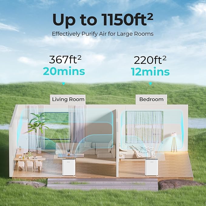Homvana Air Purifier for Home Larger Room Bedroom, H13 True HEPA Air Filter Purifiers Cleaner, with Auto Mode, Quality Indicator, SilentAir Tech, Ozone Free for Pets Allergies Smokers Dust Pollen etc