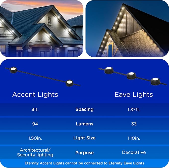 Enbrighten Accent Permanent Outdoor Lights, 150ft, 36 Lights, Smart | Black Cord, RGBWIC LEDs, Weatherproof, Cuttable, Link to 200ft, Christmas, App Control, Works with Alexa & Google Home