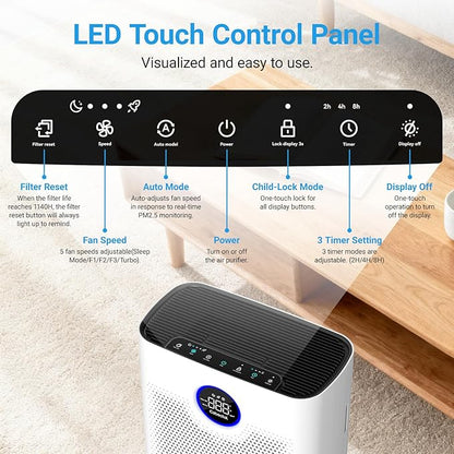 Air Purifiers for Home Large Room Up to 2216 Ft², Cobectal Pet Air Cleaner with 3-in-1 Filter, PM2.5 Air Quality Sensor, Aroma Function, Room Air Purifier for Home, Office, RVs, White