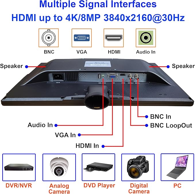 101AV 18.5" Scaled 4K Security Monitor with Super Sampling Anti-Aliasing (SSAA), HDMI (Scaled 4K/8MP), BNC/VGA, VESA Mount, Ultra-Smooth Detail for 24/7 CCTV & Home Office Surveillance