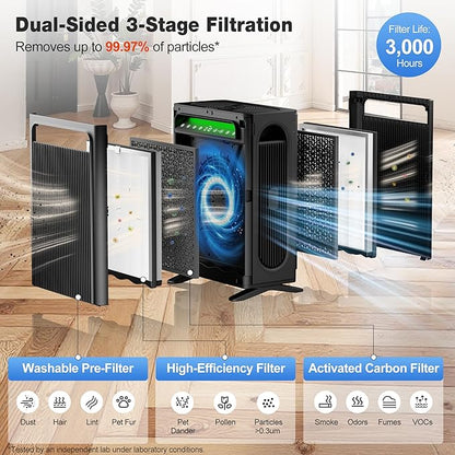 KNKA Air Purifier for Home Bedroom Large Room Up to 1,695 Ft² in 1 Hr, HEPA Air Cleaner with Washable Pre-Filter, AHAM VERIFIDE, AQI Display, ECO Mode, Pet Mode for Pets, Dust, Pollen, APH4000, Black