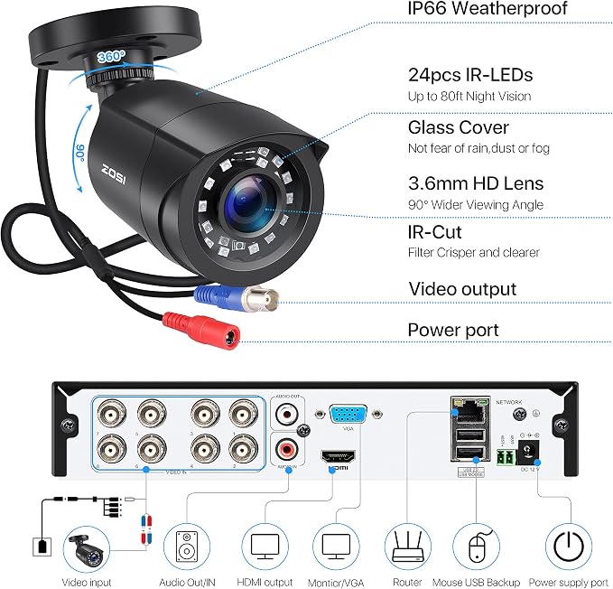 ZOSI 8CH Home Security Camera System Outdoor with 1TB Hard Drive