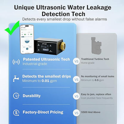 Frizzlife LP365-P Smart Water Monitor and Automatic Shutoff - 0.01 GPM Ultrasonic Micro Leak Detection, Wi-Fi / APP Control, Pressure+Flow Monitoring, 24/7 Water Usage Reports, Fits 1.25" and 1"