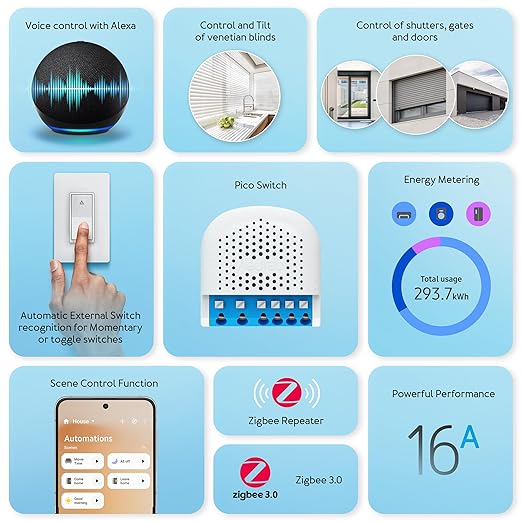 Pico Shutter - Zigbee | Blind & Shutter Control | Gate and Garage Door | Power Metering | SmartThings | HomeAssistant | Repeater Function | Scene Control | No Cloud Necessary | 2 x 3.6A