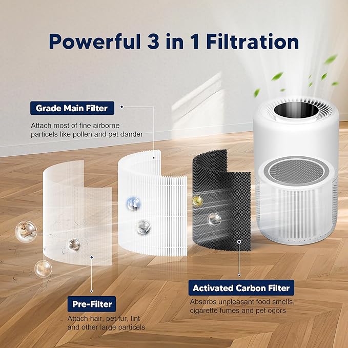 Core 200S Replacement Filter Compatible with LEVOIT Core 200S and Core 200S-P Smart WiFi Air Purifier, 3-in-1 Grade Main Filter, Core 200S-RF, White, 2 Pack