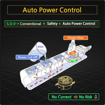 Auto Shut-Off Safety Power Strip, IPX4 Waterproof, Electrical Safety, Patented, ETL Listed, 4 Outlet Flat Plug, Black,10ft Cord, V0 Fire-Retardant, Overload Protection, Home & Kitchen Daily Use, S.O.V