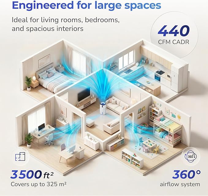 Humidifier and Air Purifier in One, H13 True HEPA Filter, 440 CFM CADR, Covers Up to 1300 Sq Ft, 2.6 Gal Top Fill Tank, Mist-Free Design, Smart App Control, Quiet Operation