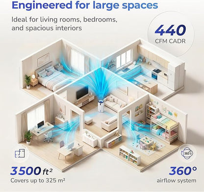 Humidifier and Air Purifier in One, H13 True HEPA Filter, 440 CFM CADR, Covers Up to 1300 Sq Ft, 2.6 Gal Top Fill Tank, Mist-Free Design, Smart App Control, Quiet Operation