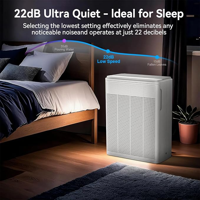 Air Purifiers for Home Large Room Up to 2000 Ft² with Washable Filters, AIUZLK H13 HEPA Filter,Bedroom Air Purifier for Pet,Air Cleaner for Smoke Pet Hair Dander Odor,P260