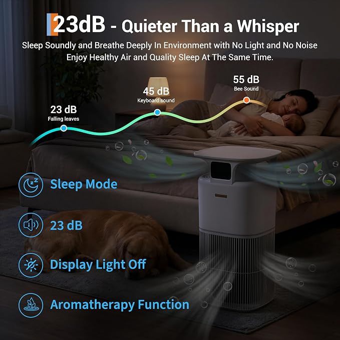Smart Air Purifier for Home Large Room up to 3700 Ft² & Washable Pre-Filter