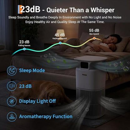 Smart Air Purifier for Home Large Room up to 3700 Ft² & Washable Pre-Filter