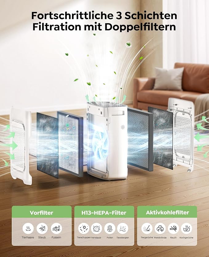 Official 6 pcs Pre-Filters & 2pcs Hepa Filters Compatible with KJ03 Air Purifier, Removes Pollen, Dust, Smoke