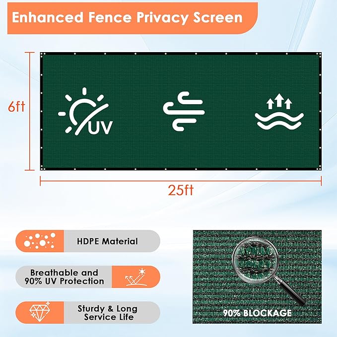 iCover 6x25ft Privacy Screen Fence, Outdoor Fencing Panels, Garden Windscreen Mesh Shade Sail Net Barrier, Include Reinforced Bindings and Brass Grommets Cable Zip Ties, Green