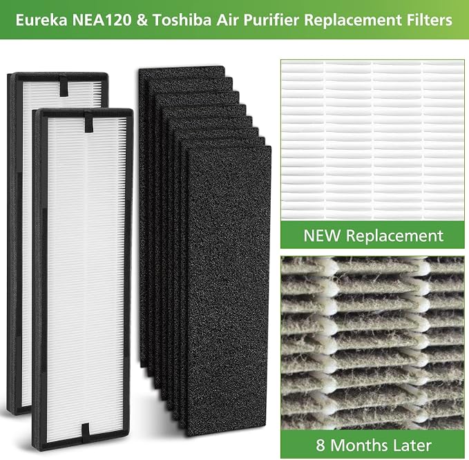 NEA-F1 HEPA Replacement Filter for Eureka NEA120 and Toshiba Air Purifier