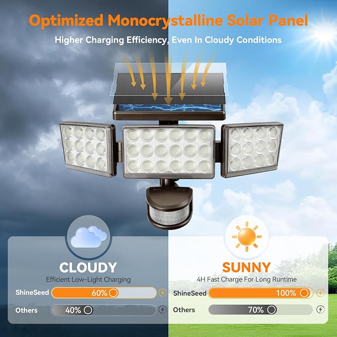 Solar Lights Outdoor, 3500LM 168 LED Motion Sensor Solar Flood Lights, 3 Heads 300° Wide Angle, 3 Modes IP65 Waterproof Solar Security Lights for Yard Garden Patio, 4 Pack (Brown)