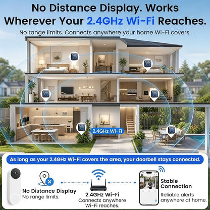 Wireless Smart Doorbell Chime for Google Nest Video Doorbells | Works with Google Home, Easy to Setup, 2.4GHz Wi-Fi, 32 Tunes, 5 Volumes, No Wiring,No Range Limit,for Large Home/Office/Shop
