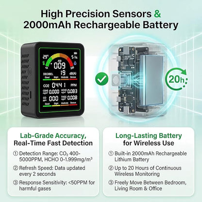 10 in 1 Indoor Air Quality Monitor, Portable Smart Air Quality Tester for CO2, CO, TVOC, HCHO, Temp, Hum, AQI, PM0.3-1, NVH, Formaldehyde Detector for Home, Car, Plants, Hotel, Pets