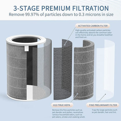 Mi Air Filter Replacement M8R-FLH Compatible with Xiaomi Mi 1, Mi 2 2S 2C 2H, Mi 3 3C 3H, Mi Pro Air Pur-ifier Filter, 3-Layer Filtration with H13 True HEPA Pre-Filter and acti-vated car-bon, 2-Pack