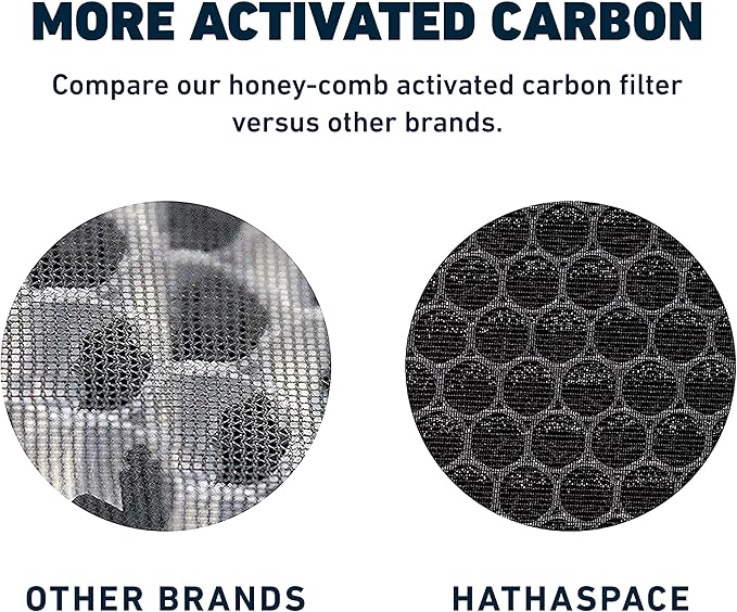 HATHASPACE Air Purifier HEPA Filter Replacement - Certified Filters for HSP001 Smart Purifiers - Easy to Install, Improved Air Quality - H13 True HEPA, 1 Pack