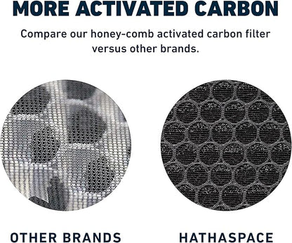 HATHASPACE Air Purifier HEPA Filter Replacement - Certified Filters for HSP001 Smart Purifiers - Easy to Install, Improved Air Quality - H13 True HEPA, 1 Pack