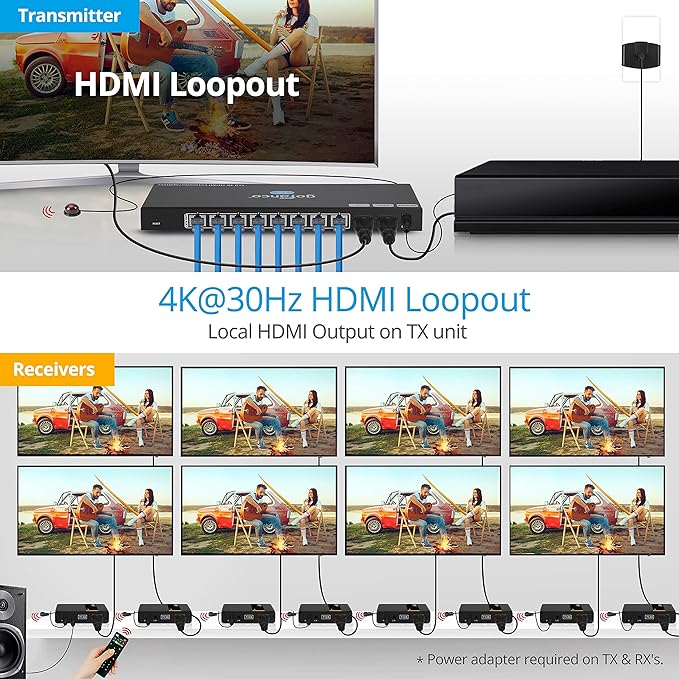 gofanco 4K 1x8 HDMI Extender Splitter Over CAT6/7 – 131ft (40m) at 4K 30Hz, 230ft (70m) at 1080p, HDCP 1.4, Dual IR, HDMI Loopout, RS232 Control, Surge/Lightning/ESD Protection (HD14Ext-8P)