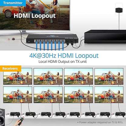 gofanco 4K 1x8 HDMI Extender Splitter Over CAT6/7 – 131ft (40m) at 4K 30Hz, 230ft (70m) at 1080p, HDCP 1.4, Dual IR, HDMI Loopout, RS232 Control, Surge/Lightning/ESD Protection (HD14Ext-8P)