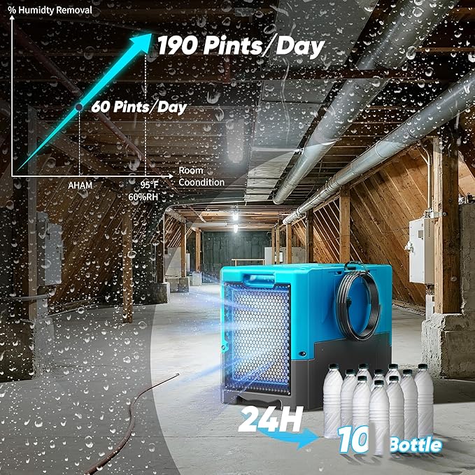 190PPD Commercial Dehumidifier with Pump for Basement-6000Sq.Ft. Warehouse, Large Crawl Space Dehumidifier for Efficient Water Damage Restoration-Auto Defrost, Memory Starting, 2026-Blue-2PC