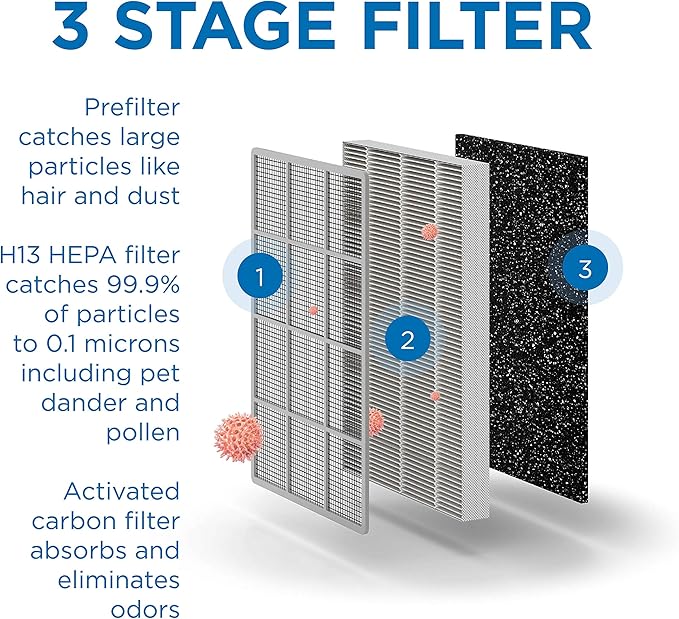 Medify MA-25 Air Purifier with True HEPA H13 Filter | 825 ft² Coverage in 1hr for Allergens, Smoke, Wildfires, Odors, Pollen, Pet Dander | Quiet 99.9% Removal to 0.1 Microns | Silver, 1-Pack